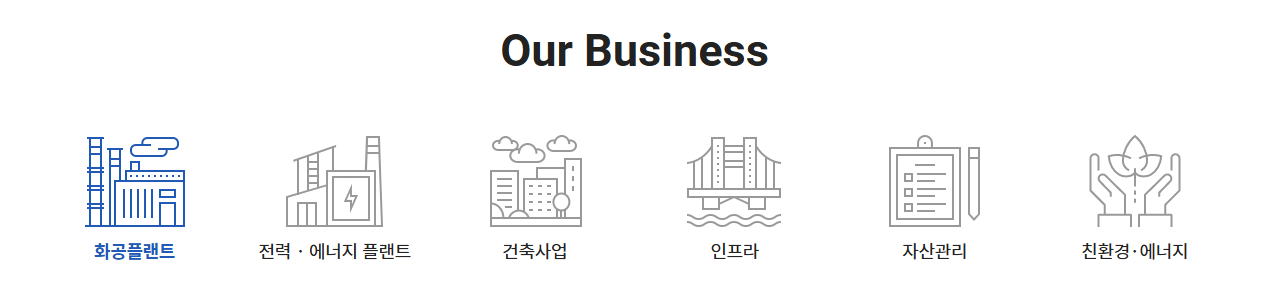INNO-BI Solution business area
